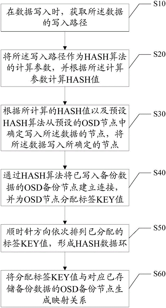 一種分布式文件系統(tǒng)中節(jié)點選擇計算方法及系統(tǒng)與流程