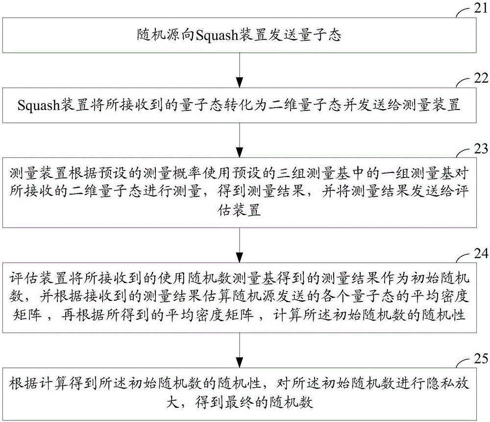 一种量子随机数发生器及量子随机数生成方法与流程