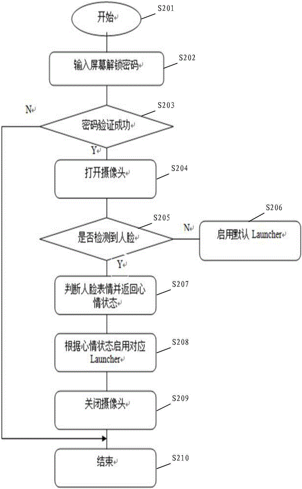 終端桌面應(yīng)用的啟動(dòng)方法和裝置與流程