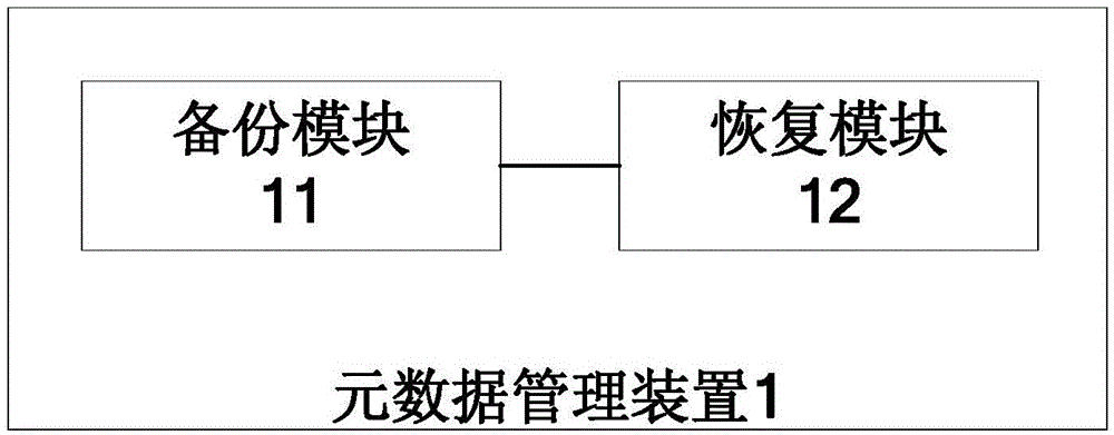 一種元數(shù)據(jù)管理方法及裝置、分布式文件系統(tǒng)與流程