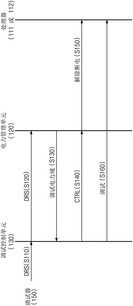 片上系統(tǒng)和安全調(diào)試方法與流程