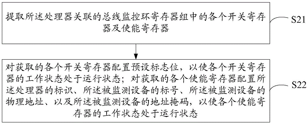 異常設(shè)備定位方法及裝置與流程