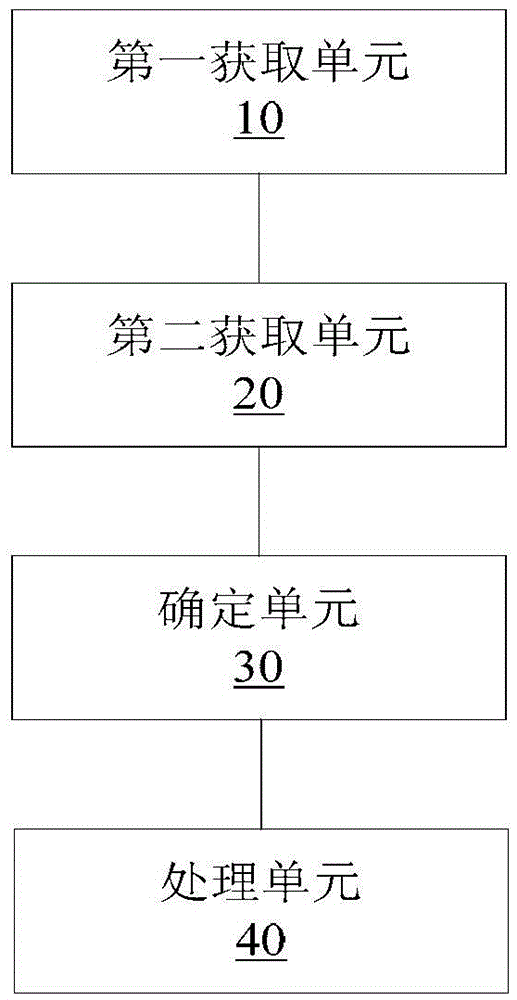 任務(wù)程序異常的報(bào)警信息處理方法和裝置與流程