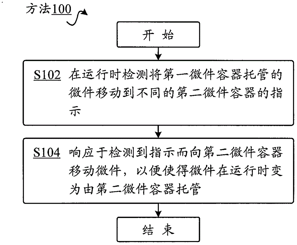 用于在运行时支持微件的跨容器移动的方法和系统与流程