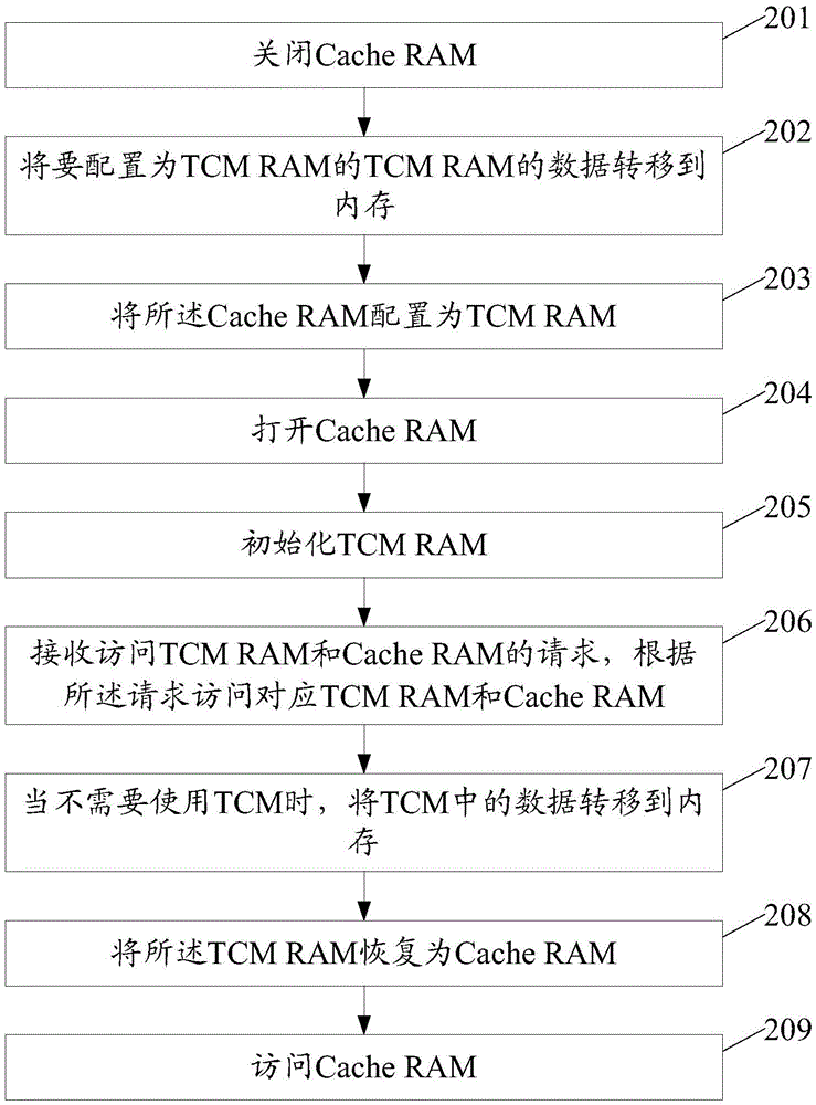 一种存储器切换方法及装置与流程