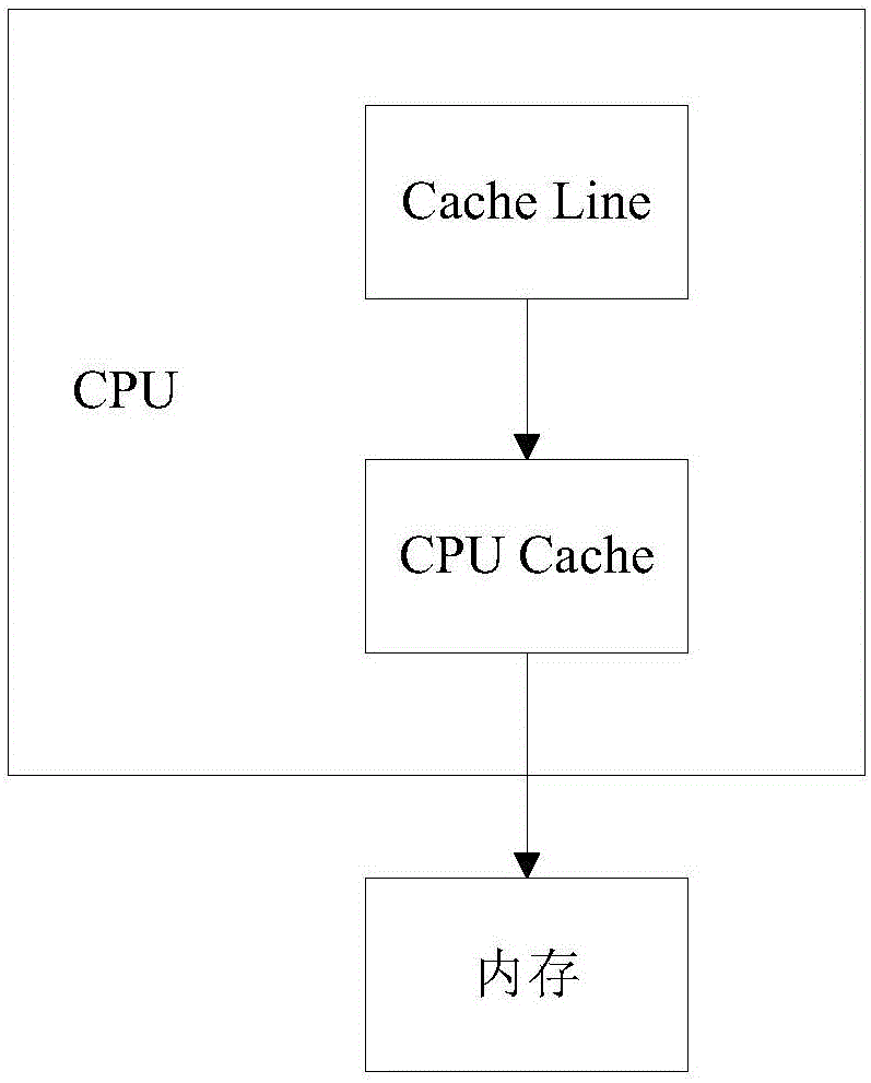 一種數(shù)據(jù)查找方法與流程