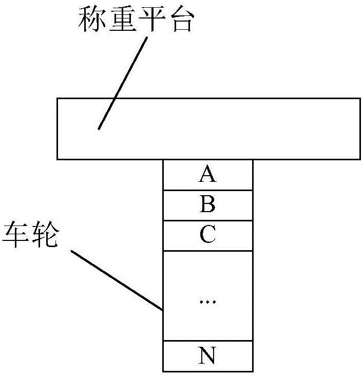 動態(tài)稱重方法和系統(tǒng)與流程