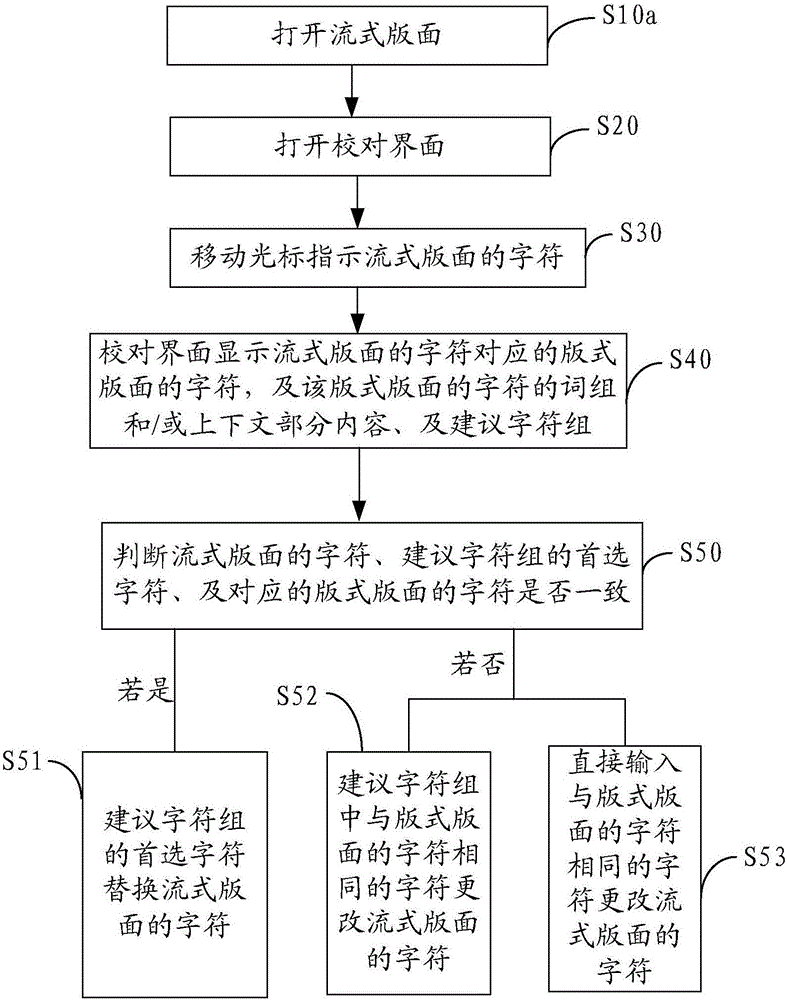 用于文本的校对方法与流程