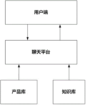 一种信息推荐的方法及系统与流程