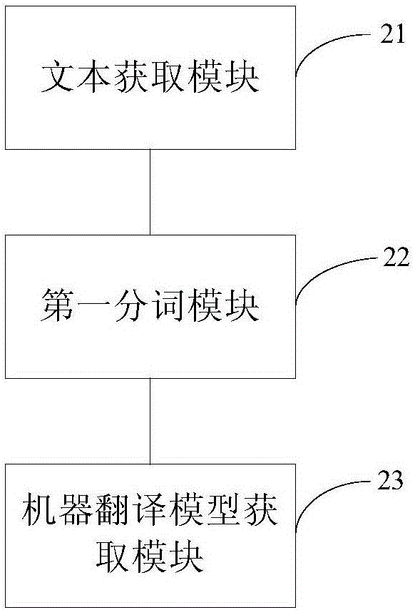 機(jī)器翻譯模型的獲取方法及裝置與流程