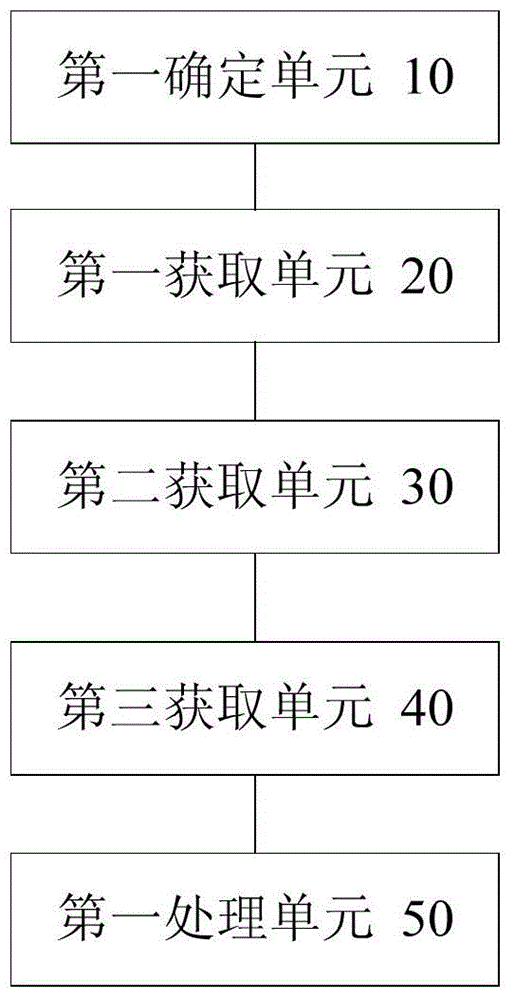 網(wǎng)頁解析中網(wǎng)頁正文重復(fù)內(nèi)容的處理方法及裝置與流程