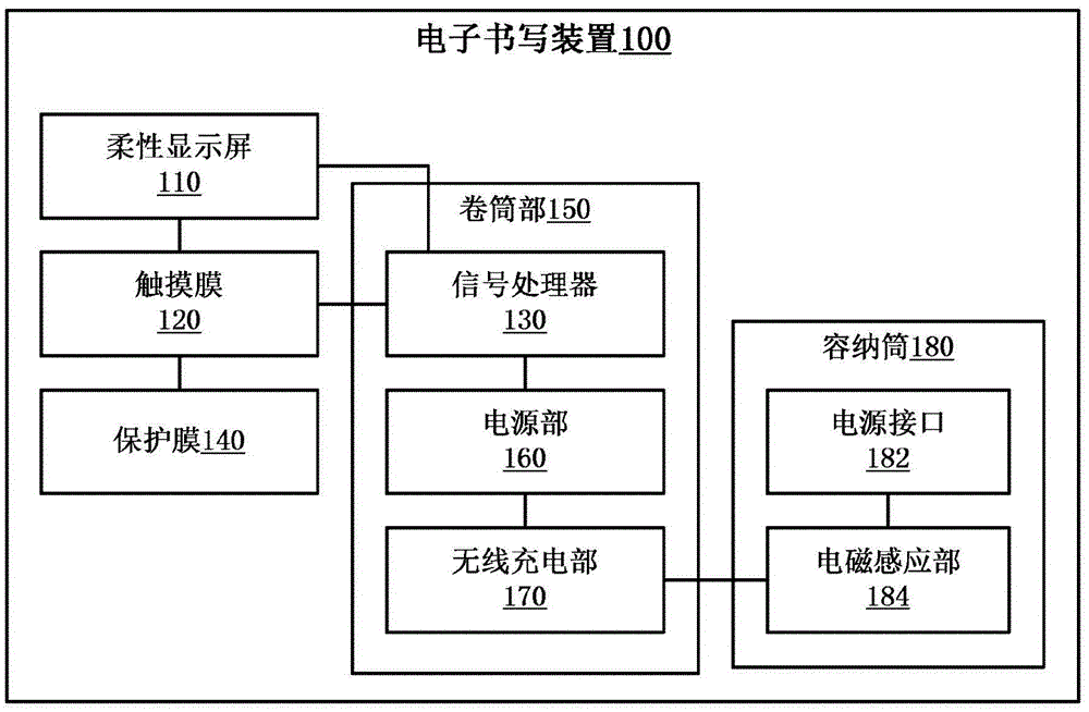 電子書寫裝置的制作方法