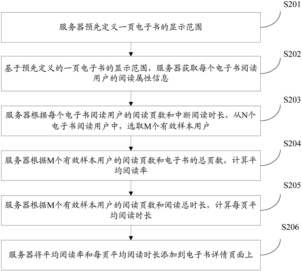 提供電子書評價信息的方法及裝置與流程