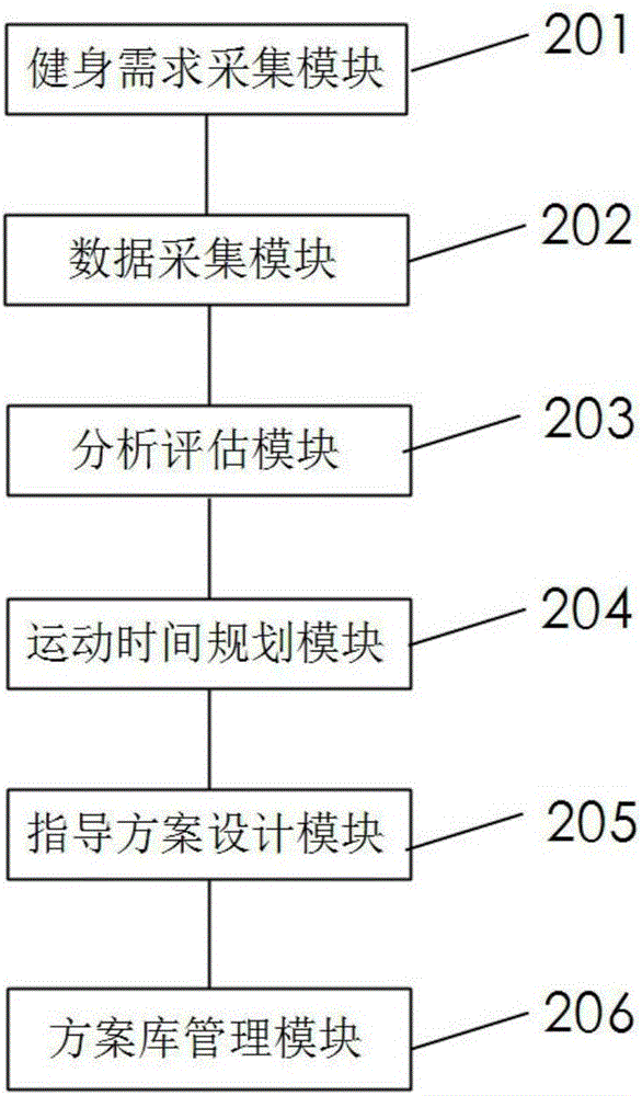 一種基于自然語言交互的智能運(yùn)動(dòng)規(guī)劃方法及裝置與流程