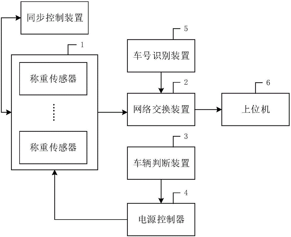 铁路轨道衡结构图图片