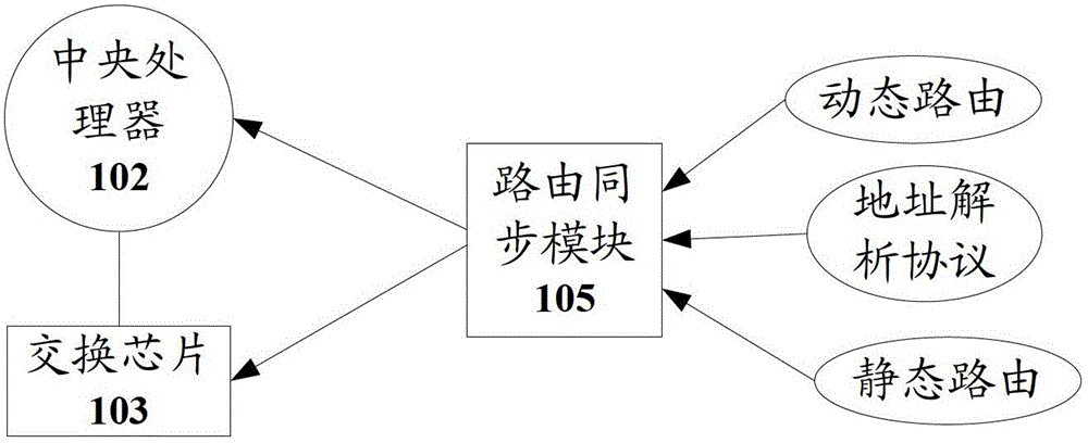 一種數(shù)字微波設(shè)備及其網(wǎng)管數(shù)據(jù)路由方法與流程