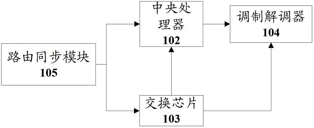 一種數(shù)字微波設(shè)備及其網(wǎng)管數(shù)據(jù)路由方法與流程