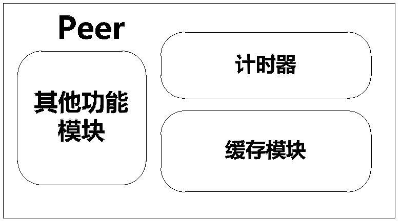 一種候選節(jié)點(diǎn)選取方法、系統(tǒng)及索引服務(wù)器與流程