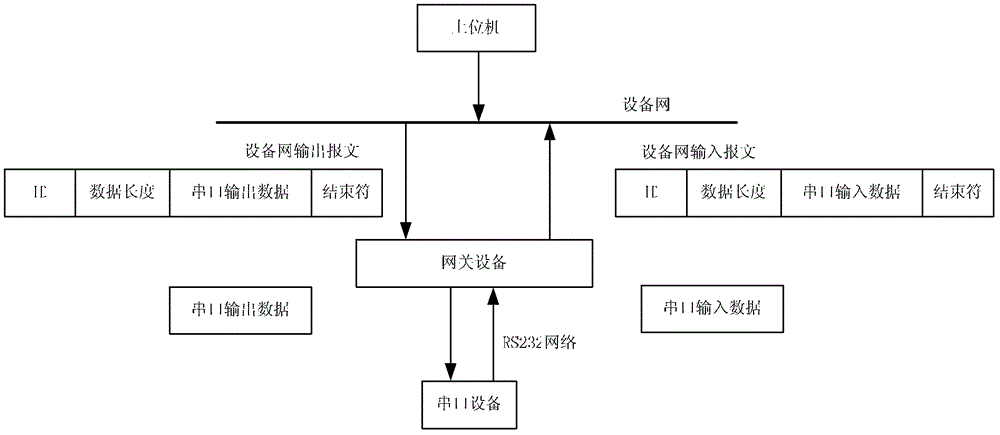 通信方法、網(wǎng)關(guān)設(shè)備及電氣設(shè)備控制系統(tǒng)與流程