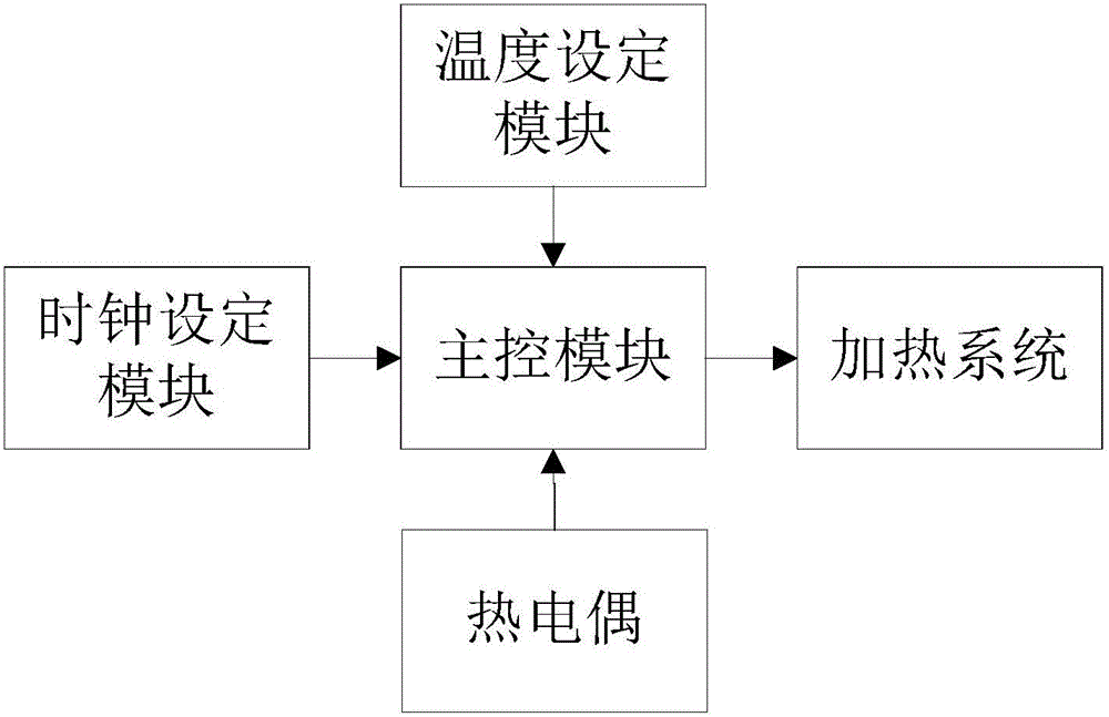 一種鋰離子電池組件固體含量測試裝置的制作方法