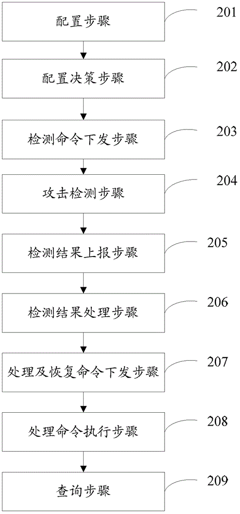 一種通信設(shè)備控制平面保護(hù)裝置及方法與流程