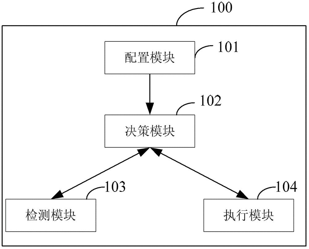 一種通信設(shè)備控制平面保護(hù)裝置及方法與流程