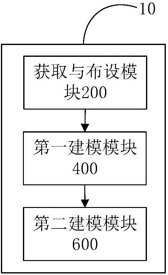 適用于地質結構的三維模型建立的方法和裝置與流程