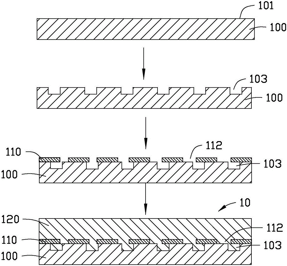 外延結(jié)構(gòu)體的制作方法與工藝