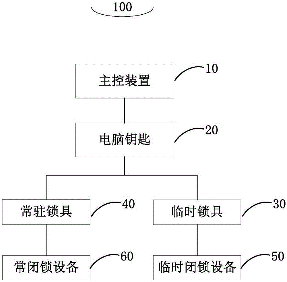 用于防止电气二次设备误操作的管控系统及管控方法与流程