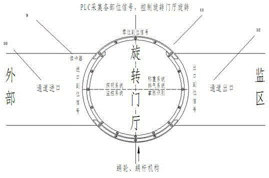 一種智能獄門旋轉(zhuǎn)門廳裝置的制作方法