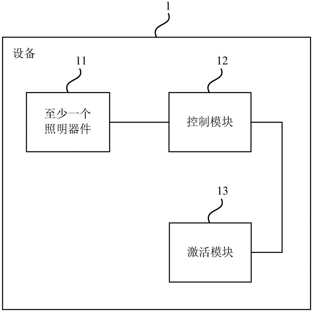 一种设备维护系统及方法与流程