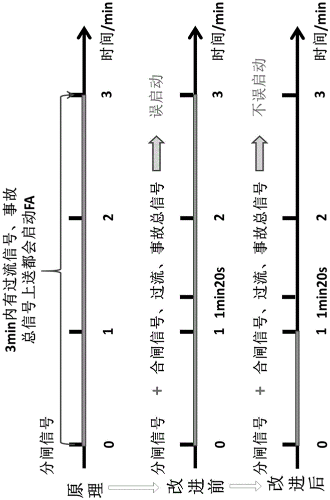 電網(wǎng)饋線自動化系統(tǒng)的性能提升方法與流程