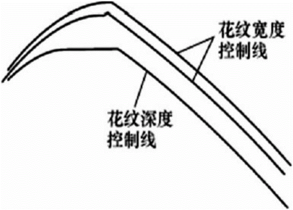 汽车轮胎模具设计制造方法与流程