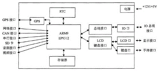 基于融合超声检测与视频检测技术的智能交通信号控制器的制作方法与工艺