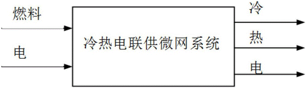 一種冷熱電聯(lián)供微網(wǎng)系統(tǒng)建模方法與流程