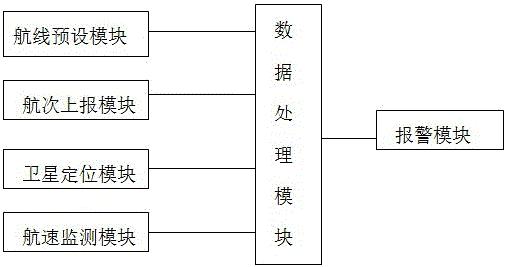 一種用于內(nèi)河船舶航跡監(jiān)控的方法及系統(tǒng)與流程