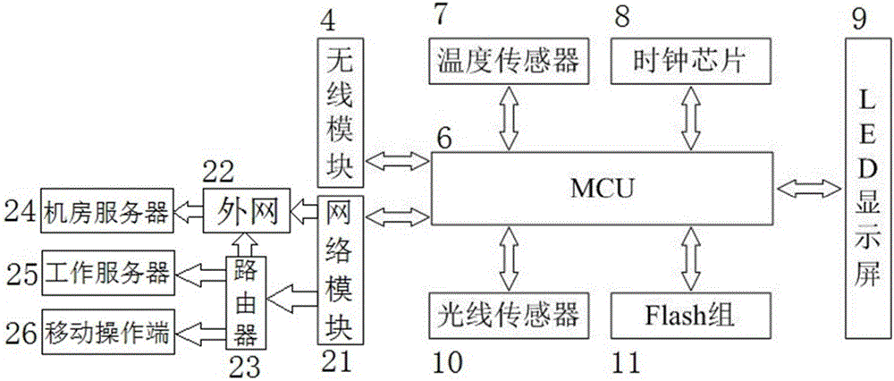 一種基于網絡的LED十字屏系統的制作方法與工藝