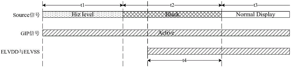 有機(jī)發(fā)光顯示器的驅(qū)動(dòng)方法與流程