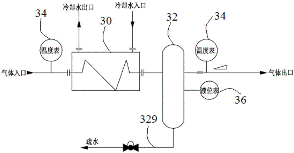 核电站放射性惰性气体预处理用模块装置的制作方法