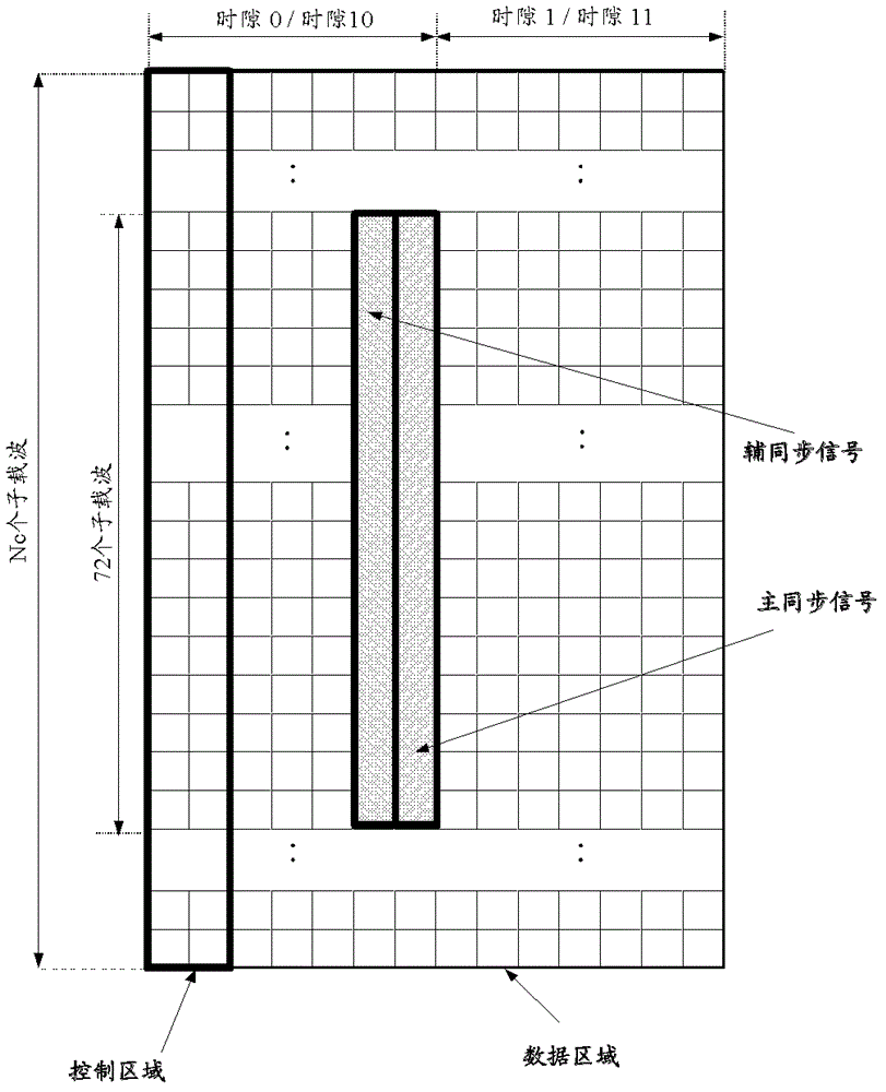 一種信號傳輸方法及裝置與流程