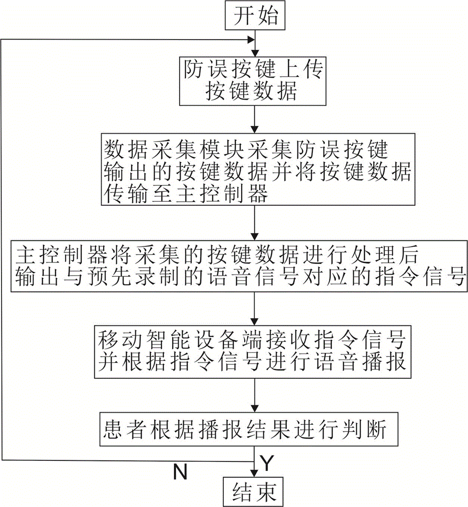 一种口腔临床交互系统及方法与流程