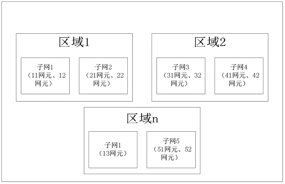 一種規(guī)劃網(wǎng)絡(luò)IP地址的方法及系統(tǒng)與流程