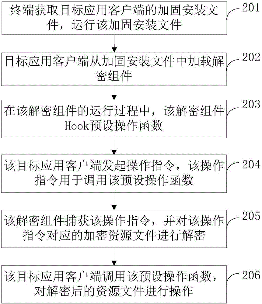 资源文件解密方法及装置与流程