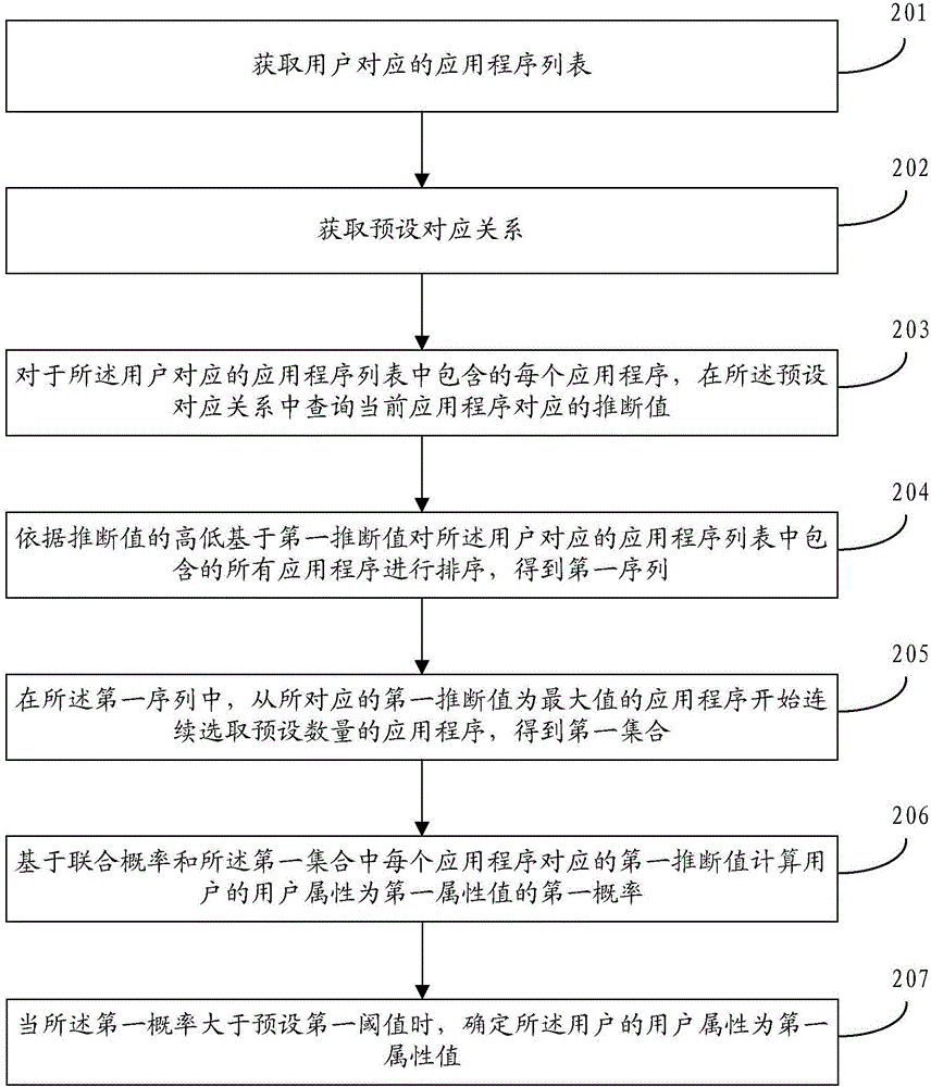 一種信息處理方法、裝置及智能終端與流程