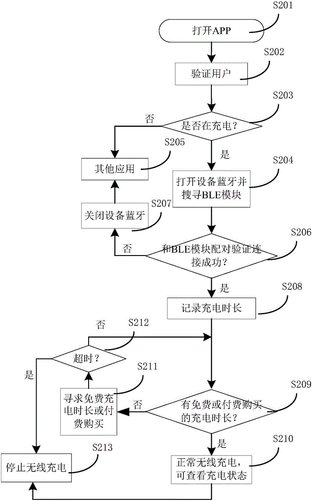 一种无线充电有偿服务方法及装置与流程