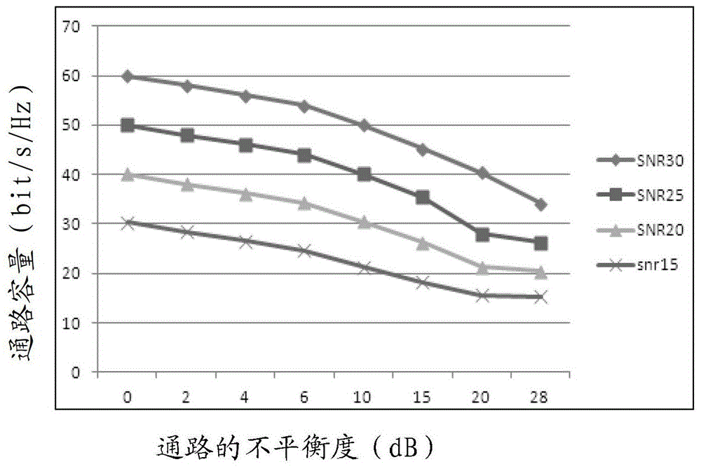 一種提高通信速率的方法和裝置與流程