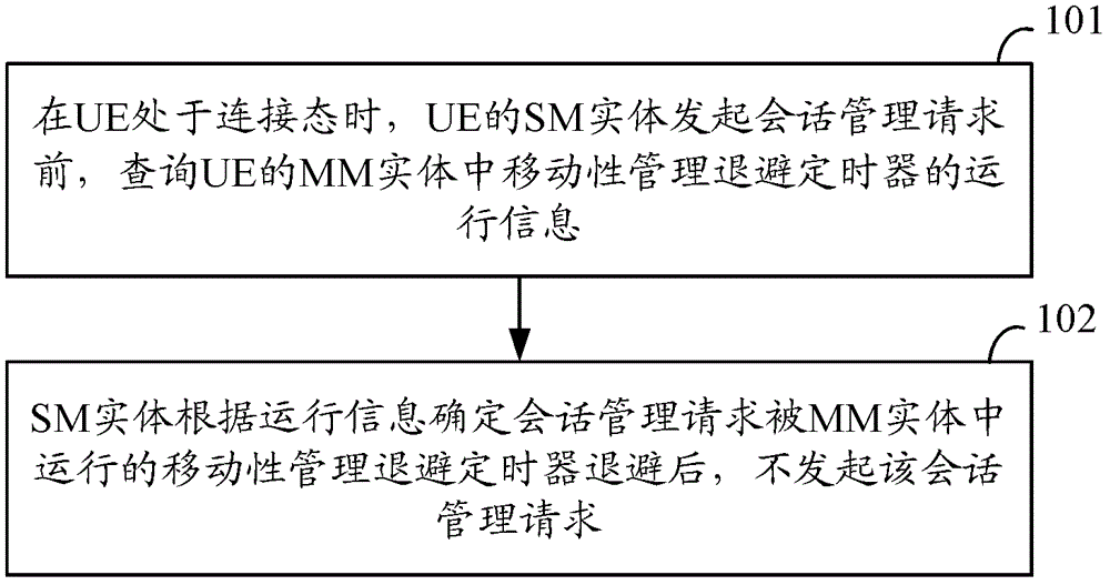 一种网络拥塞控制方法及终端与流程