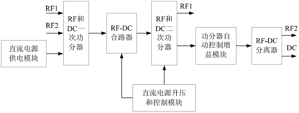 室内分布系统利用天馈线供电的方法和系统与流程