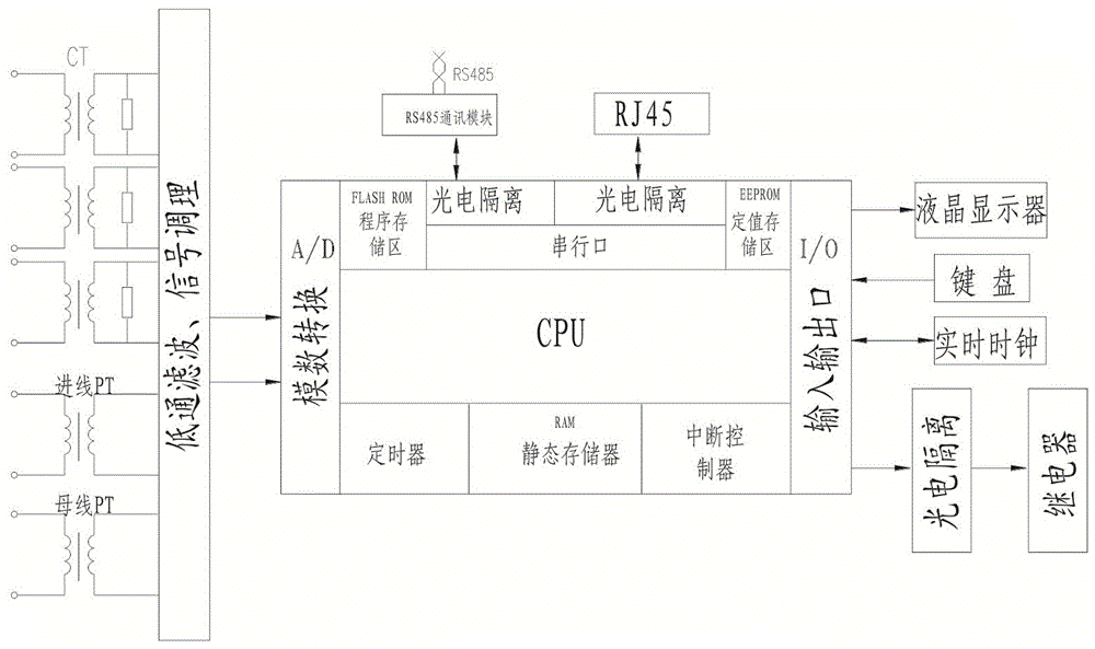 一種移開式斷路器開關(guān)柜及其免接線的方法與流程