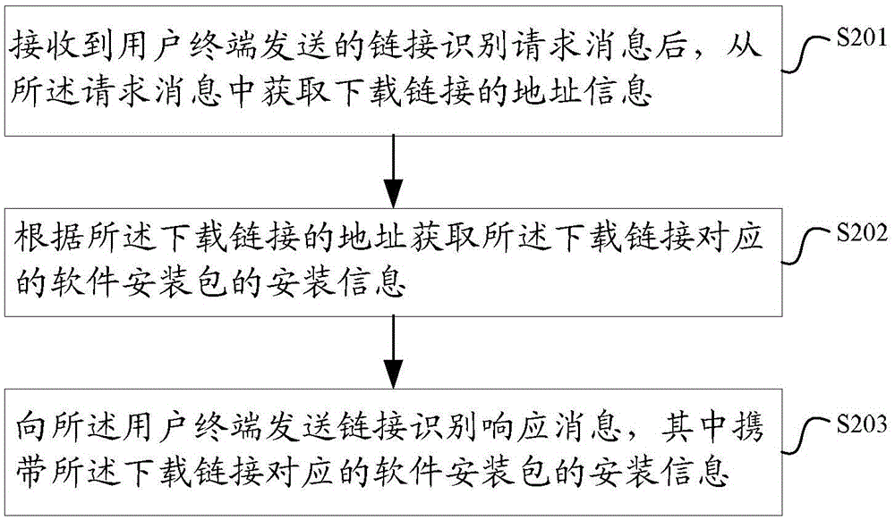 一種識別偽裝下載鏈接的方法和裝置與流程